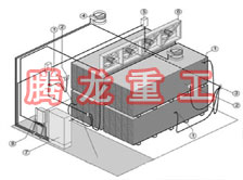 指接板烘干設(shè)備、指接板干燥設(shè)備、指接板烘干機(jī)、指接板干燥機(jī)、木工板烘干設(shè)備、木工板干燥設(shè)備